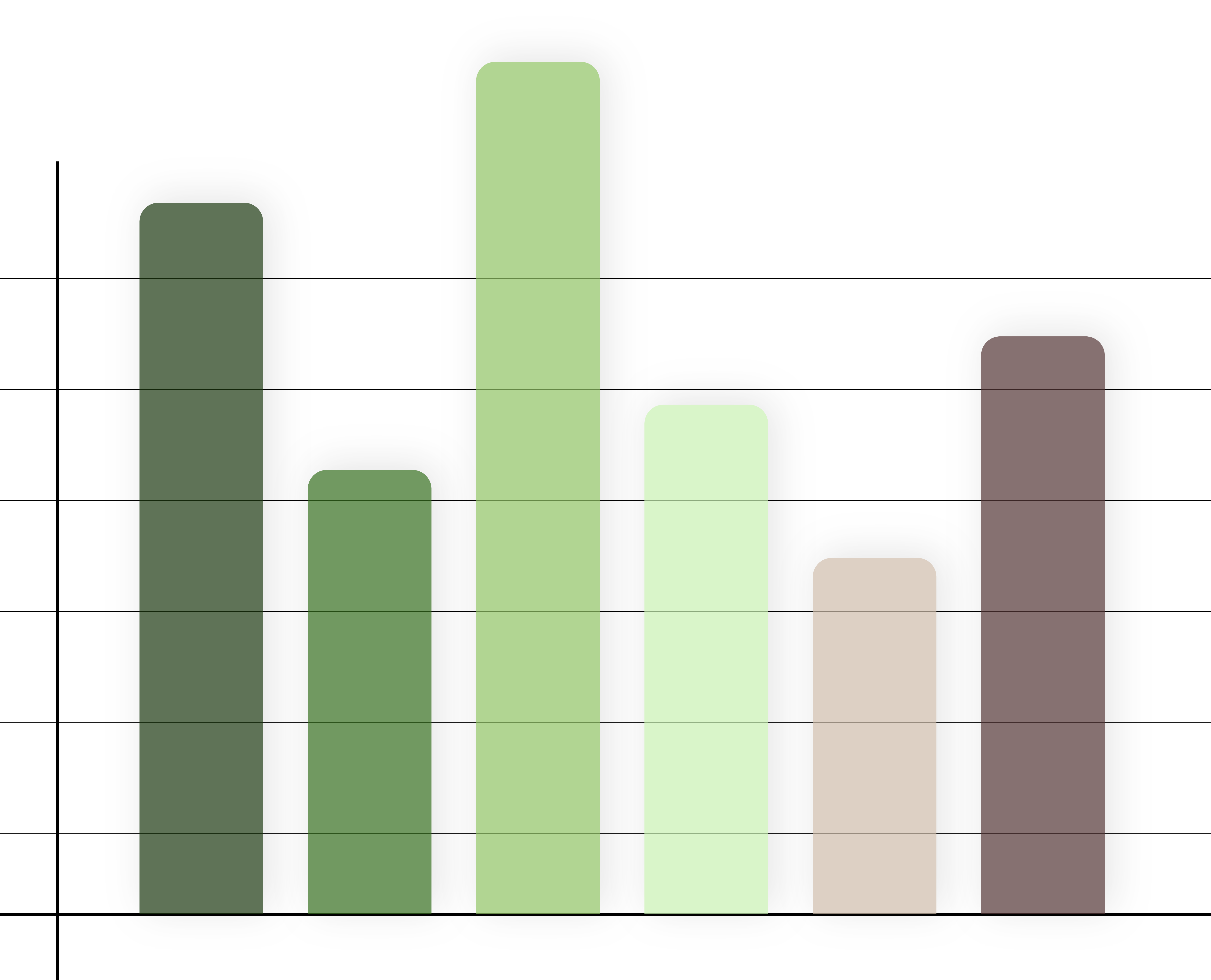 Graphique évaluations